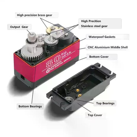 DSERVO — photo 2